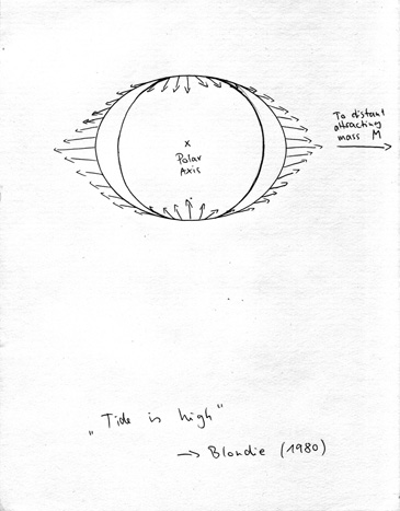 Lennart Oskar Schreiber, Tide is high, Zeichnung , ca. 20x30cm, 2011